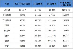 稳定发挥！莱昂纳德18中10拿到24分8板4助3断